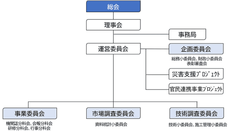 組織図